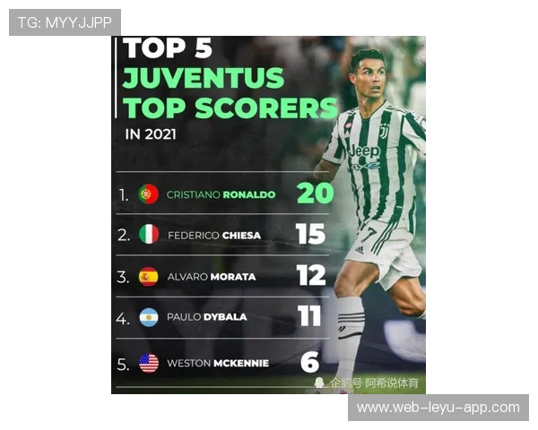 尤文中路假动作配合成功撕裂防线